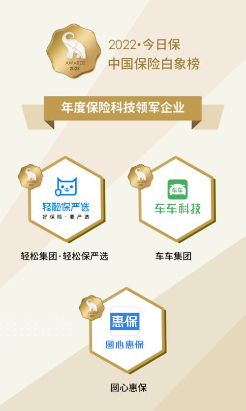 輕松集團旗下輕松保嚴選榮膺中國保險白象榜“年度保險科技領軍企業(yè)”殊榮